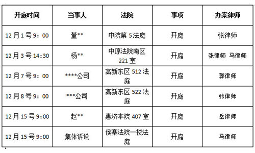 錦盾律師事務(wù)所2020年12月1-15號<庭審公告>