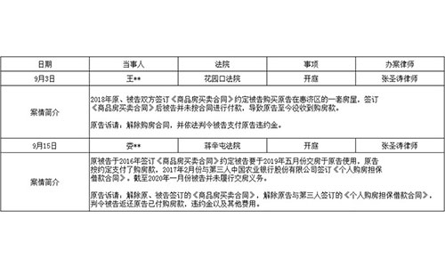 錦盾律師事務(wù)所2020年9月3號-9月15號<庭審公告>